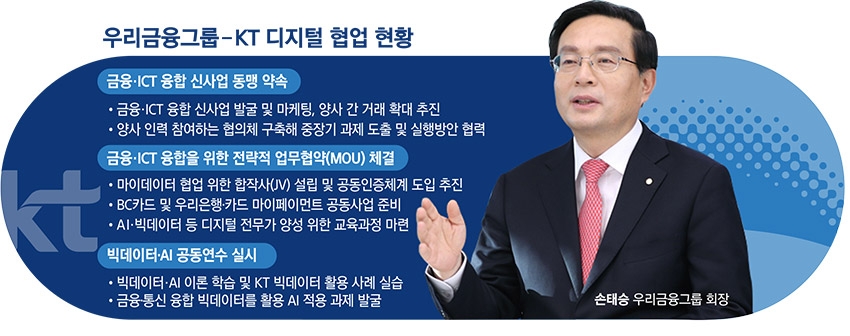 손태승 회장, ICT 융합 디지털 기반 신사업 ‘속도’