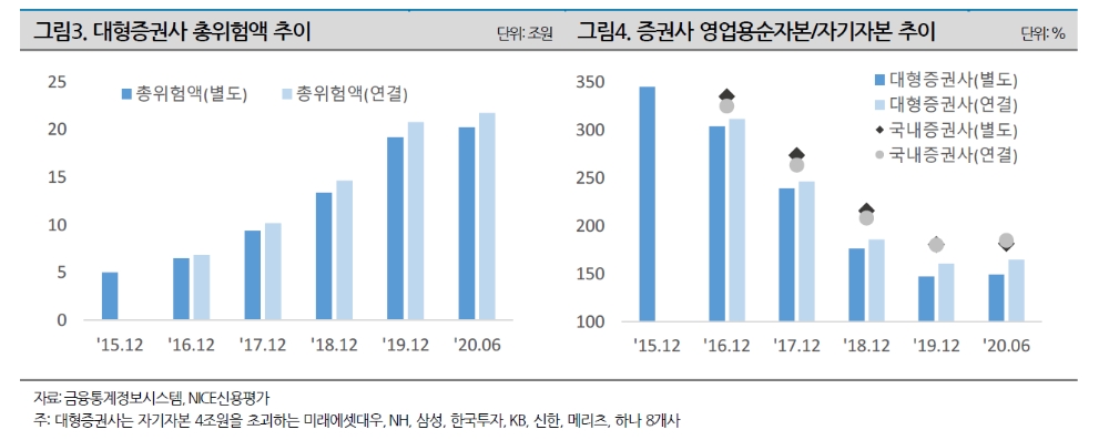 자료출처= 나이스신용평가 마켓코멘트 보고서(2020.10.30)