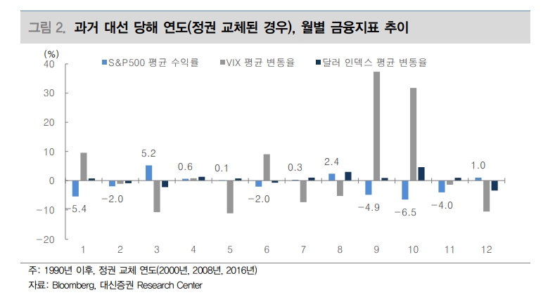 자료출처= 대신증권 '미국 대선, 모두가 Winner' 리포트 발췌(2020.10.26)