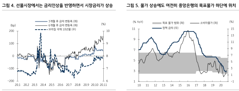 자료: KB증권