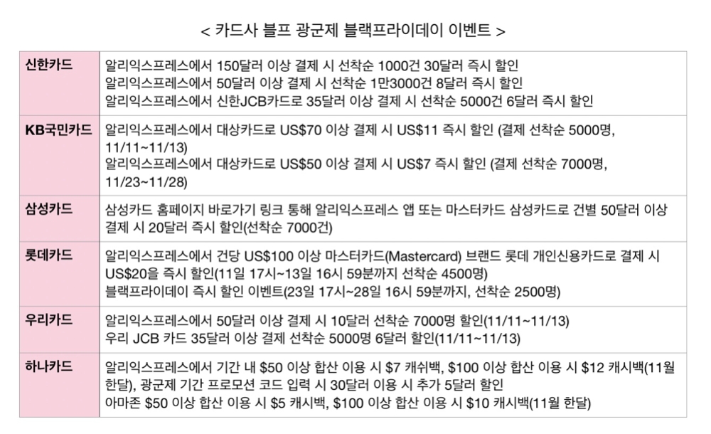자료 = 각 사