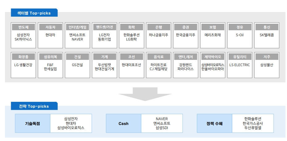 2021년 코스피 2250~2800포인트 등락 전망..기술침투 가속화로 실적성장 맞물리며 주가 레벨업 - 메리츠證