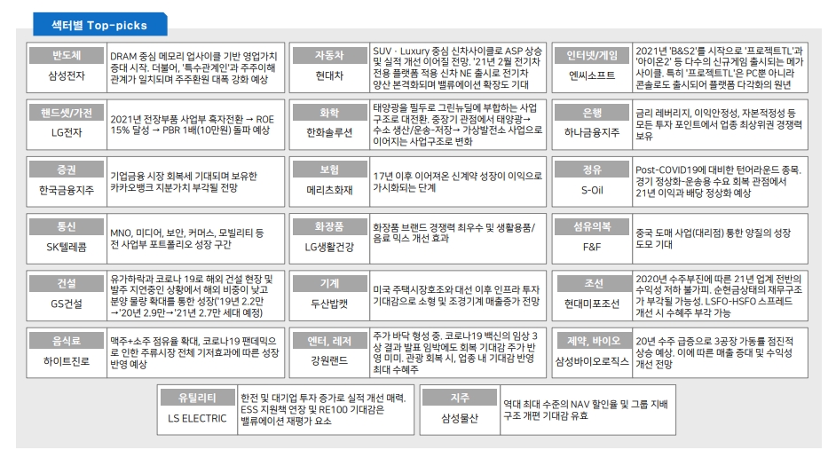 2021년 코스피 2250~2800포인트 등락 전망..기술침투 가속화로 실적성장 맞물리며 주가 레벨업 - 메리츠證