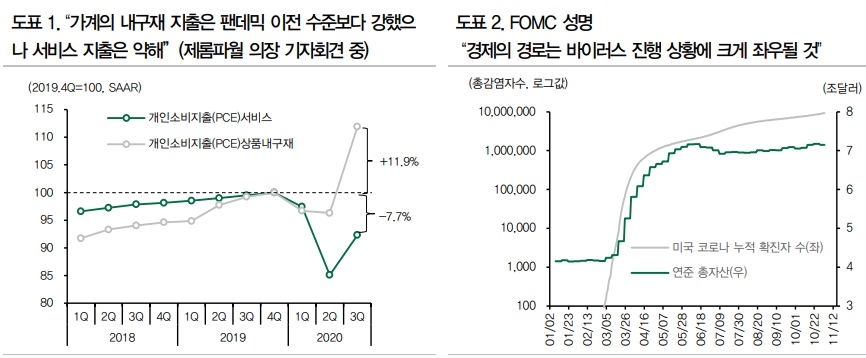 바이든 정부, 공화당 상원수성으로 향후 재정지출 여력 크게 줄어들 것 - DB금투