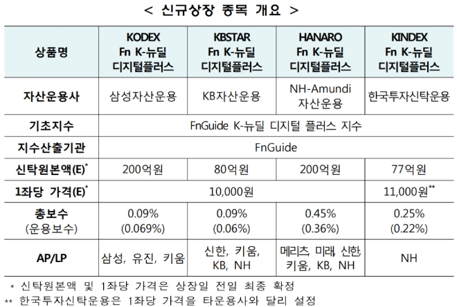 ▲자료=한국거래소
