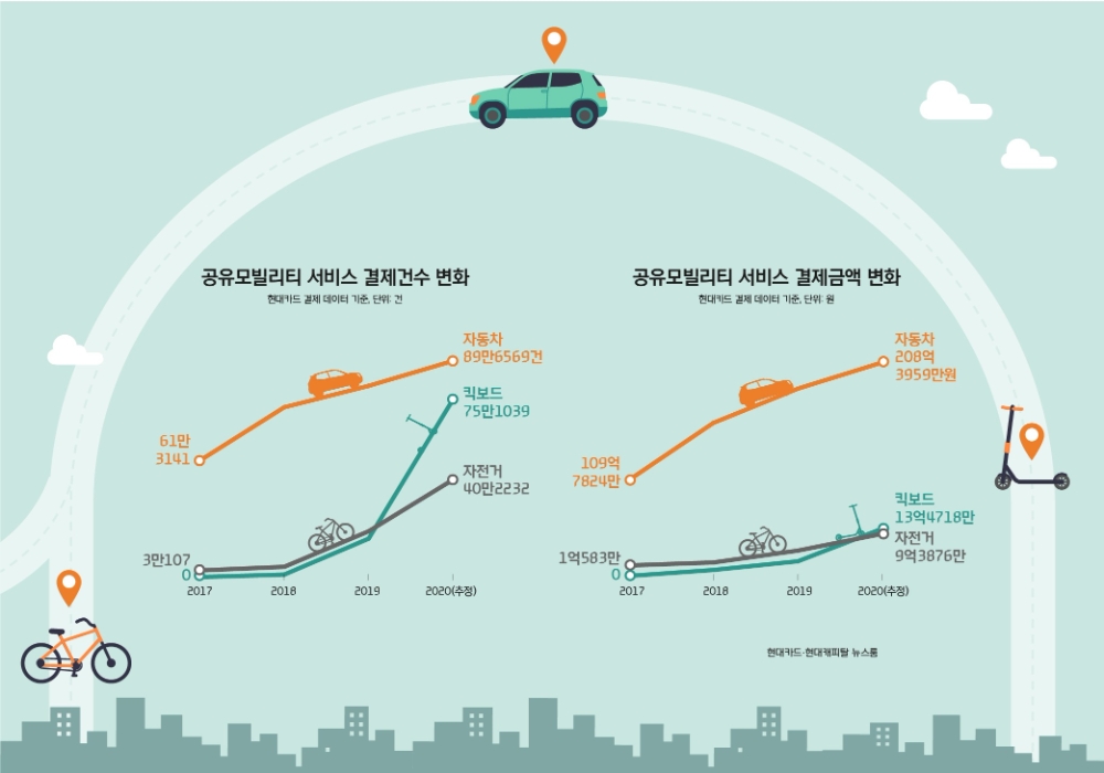 사진 = 현대카드·캐피탈 뉴스룸