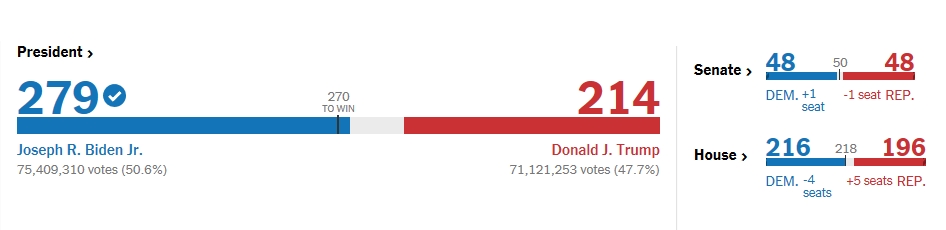 출처: 뉴욕타임스