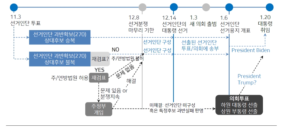 자료: 메리츠증권