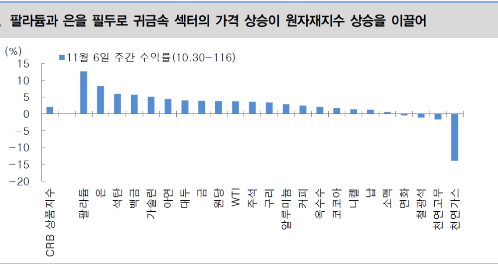 자료: 대신증권