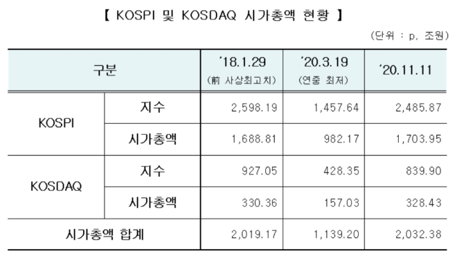 ▲자료=한국거래소