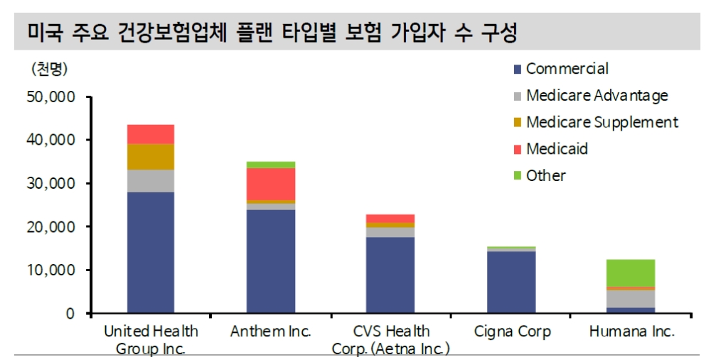 자료: 신한금융투자