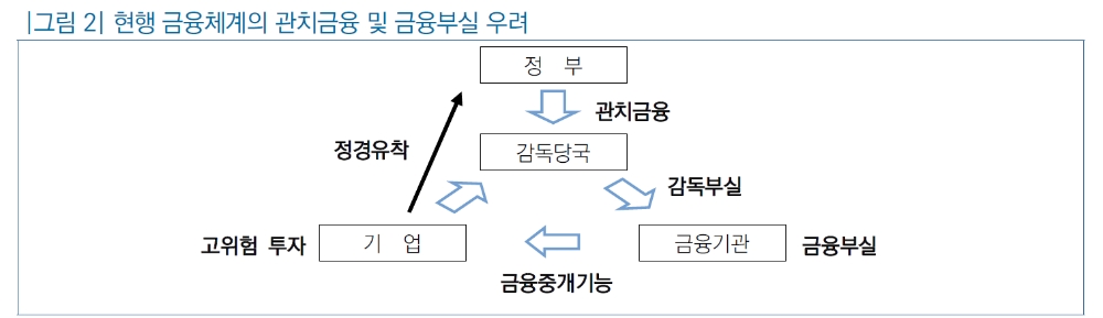 자료: 국회입법조사처