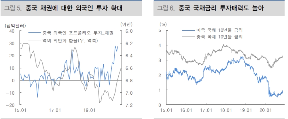 자료: 대신증권