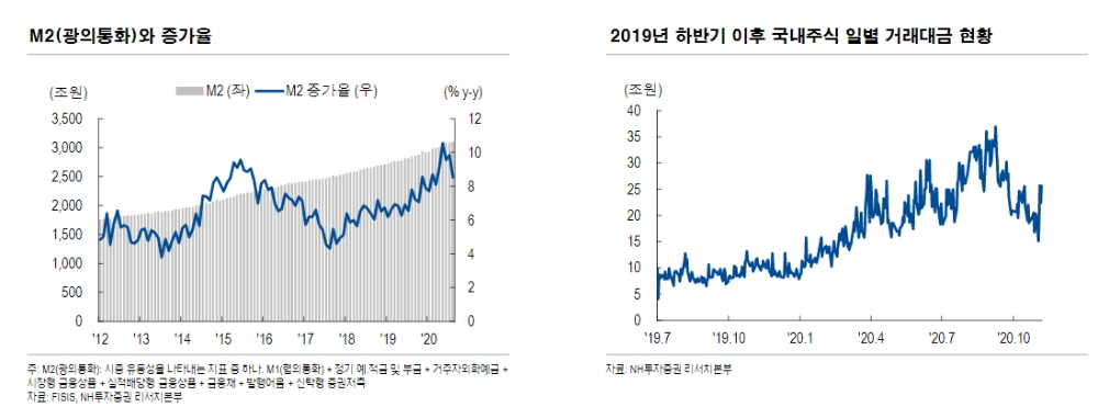 자료출처= NH투자증권 정준섭 연구원 리포트 갈무리(2020.11.17)