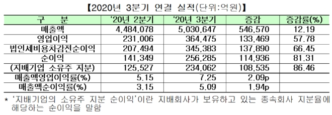 ▲자료=한국거래소