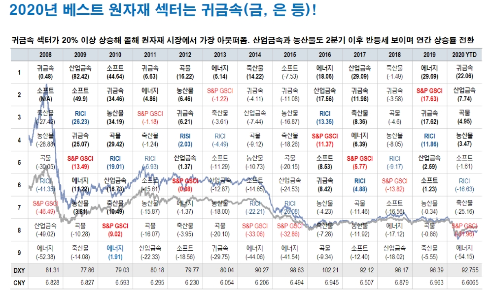 자료: NH투자증권