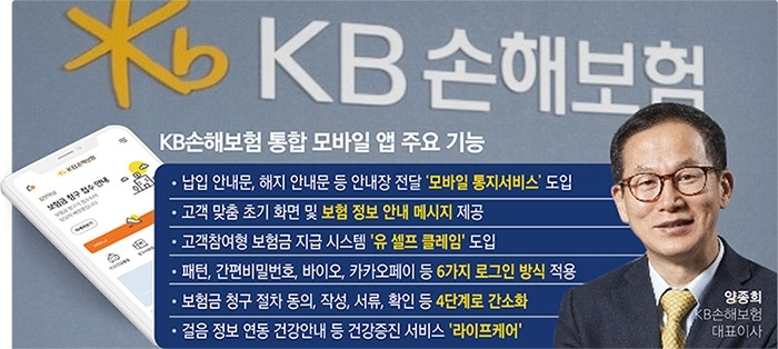 KB손해보험 통합 모바일 앱 주요 기능 인포그래픽/사진=한국금융신문