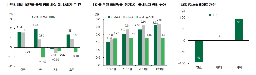 자료: DB금융투자