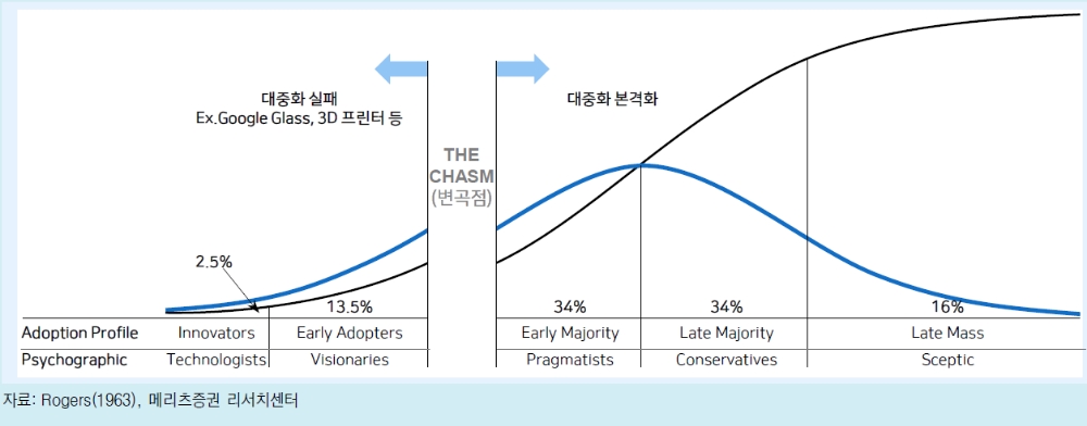 전기차 침투율 올해 4%로 추정...기술 대중화 속도 더 빨라질 수 있어 - 메리츠證