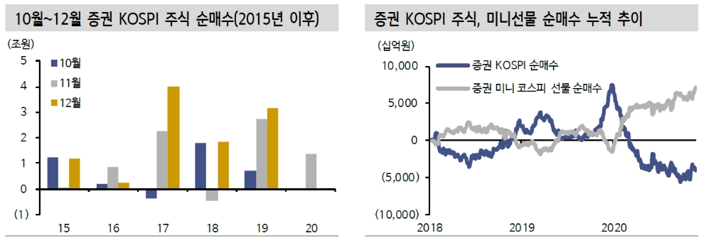 자료: 신한금융투자