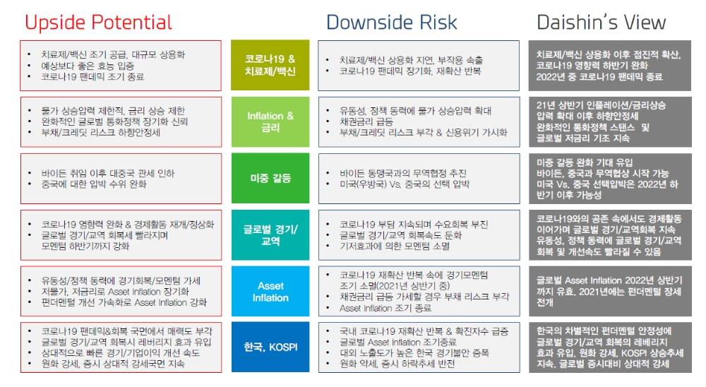 자료: 대신증권