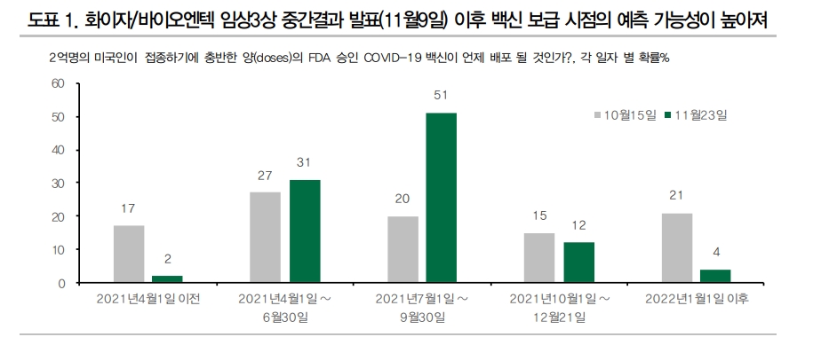 낙관적 백신 전망, 원자재·유럽주가 끌어올려...코로나로 투자에서 소외됐던 분야 비교우위 - DB금투
