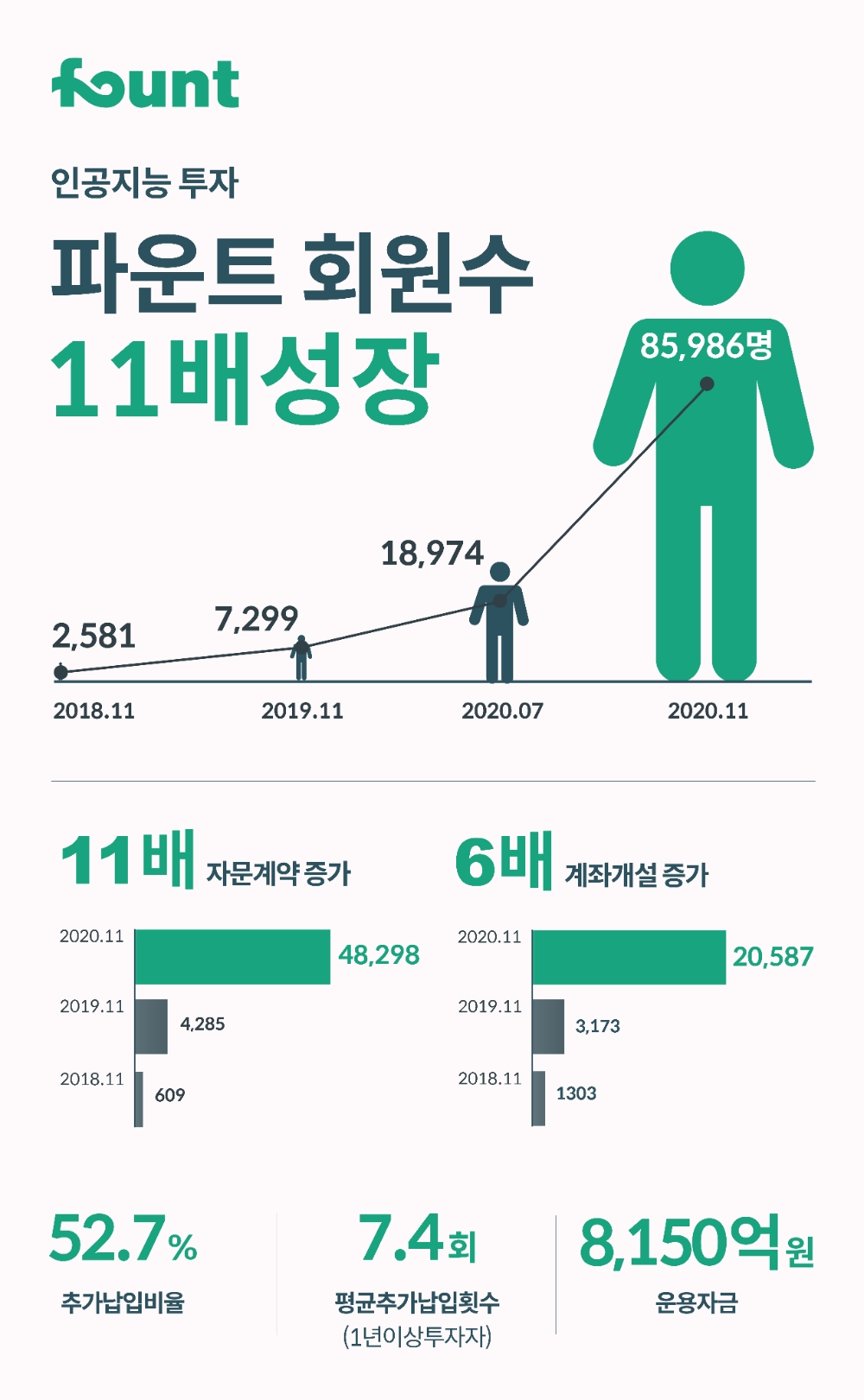 자료 = 파운트