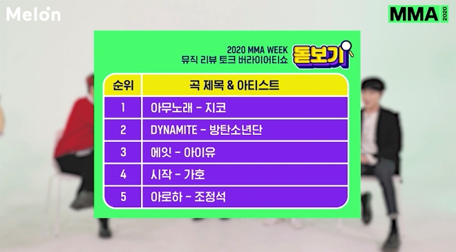 카카오 뮤직플랫폼 멜론(Melon)은 MMA 2020(멜론뮤직어워드 2020) MMA WEEK 콘텐츠에서 올 한해 카카오톡 프로필뮤직에서 많이 설정 된 곡 TOP5를 공개했다. 사진=카카오.