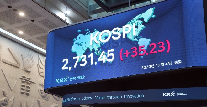2020년 12월 4일 코스피지수는 전 거래일보다 35.23포인트(1.31%) 오른 2731.45에 마감했다./ 사진= 한국거래소(2020.12.04)