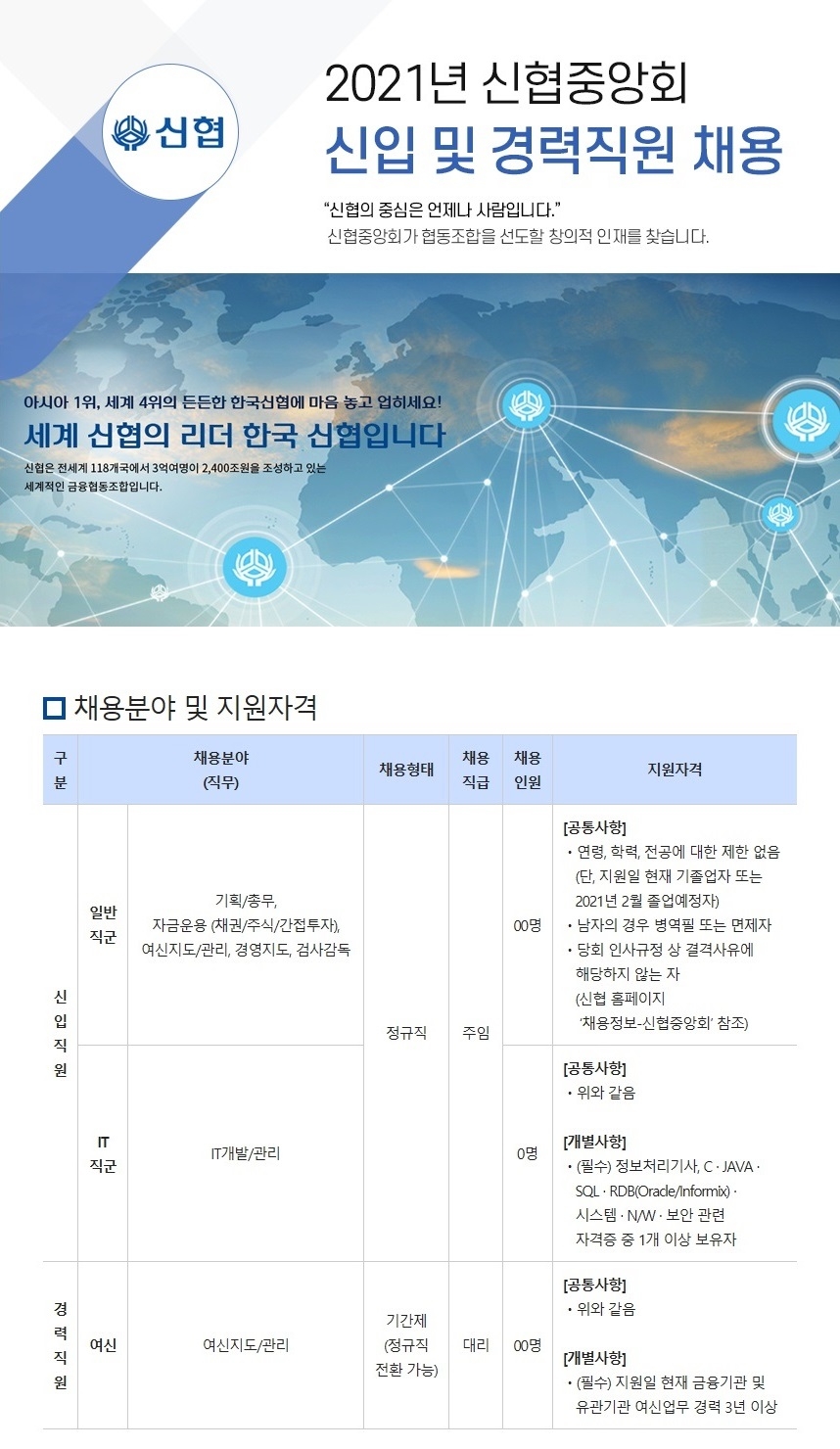 사진 = 신협중앙회