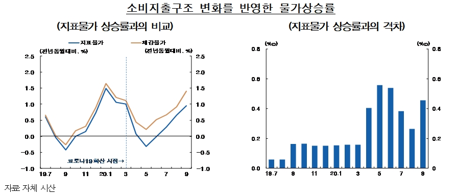 자료출처= 한국은행 통화신용정책보고서(2020년 12월)