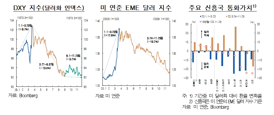 자료출처= 한국은행 통화신용정책보고서(2020년 12월)