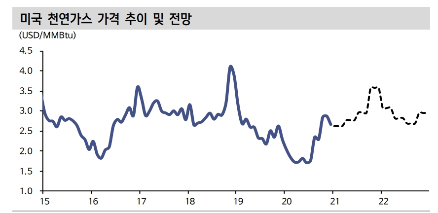 자료: 신한금융투자