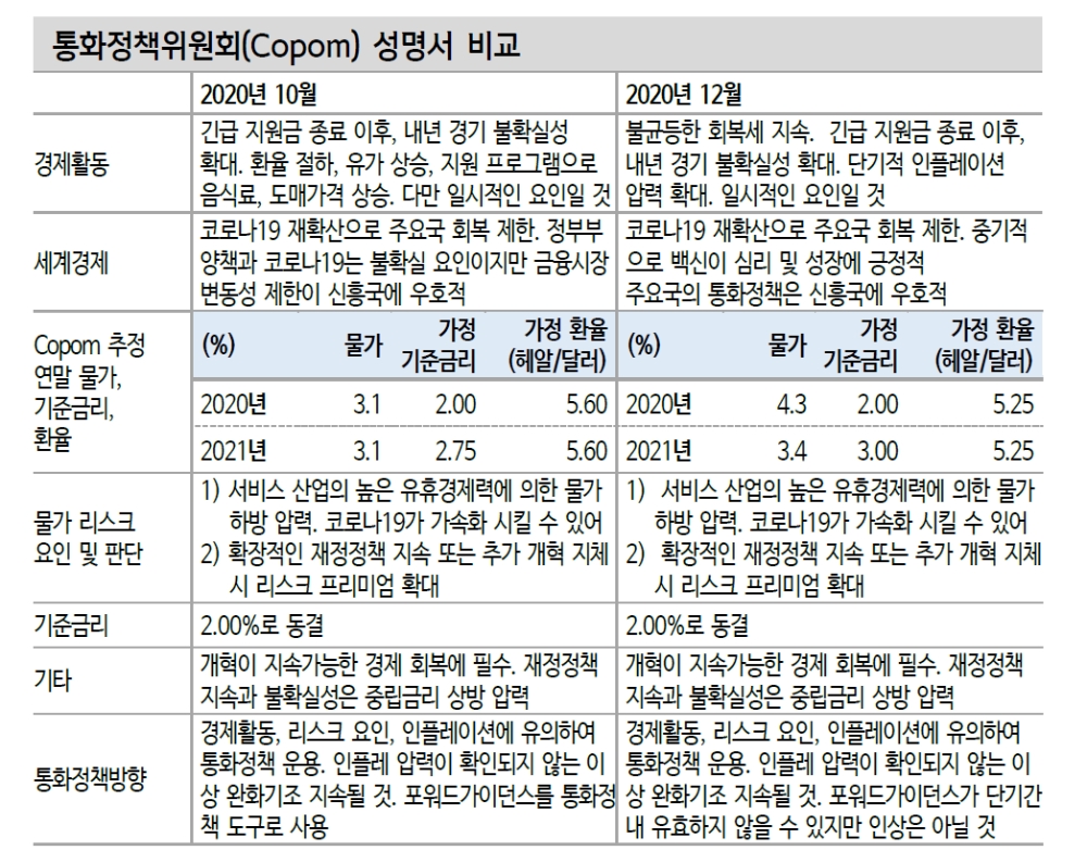 자료: 신한금융투자