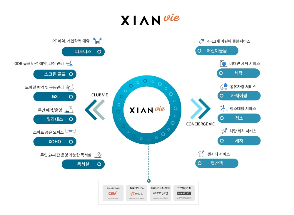 자이안비(XIAN vie) 개념도. / 사진제공 = GS건설