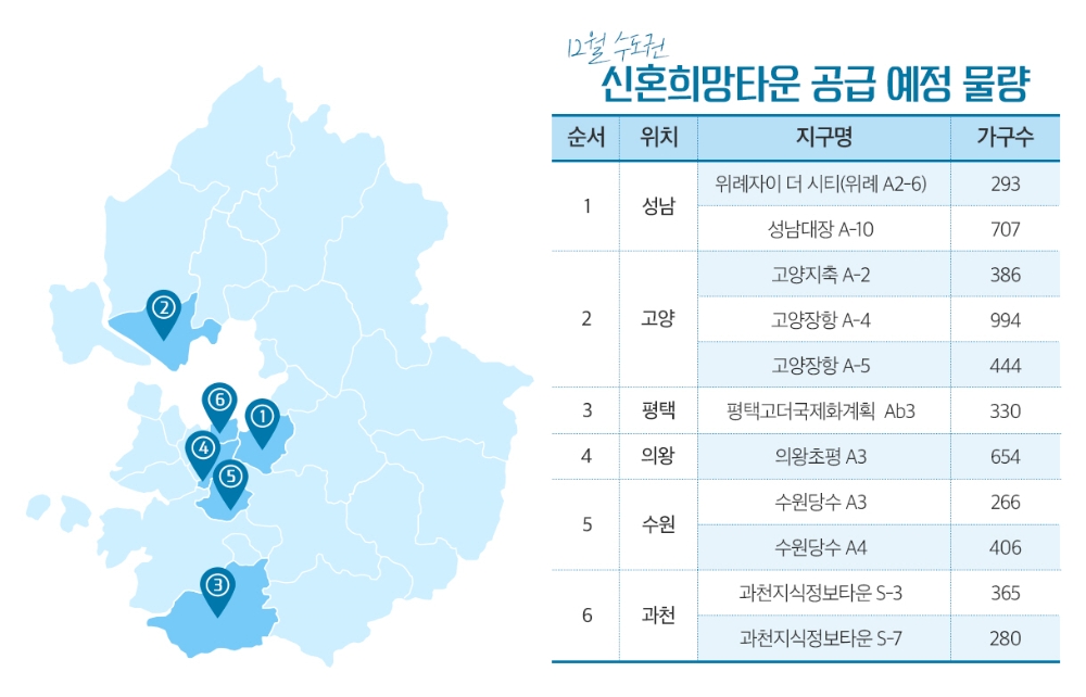 12월 수도권 신혼희망타운 공급 예정 물량. / 사진제공 = 더피알