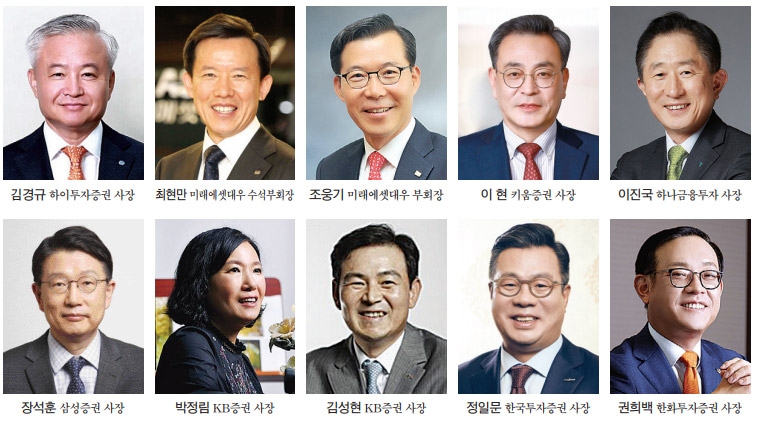 최현만·이진국·이현 등 호실적 바탕 연임 ‘파란불’