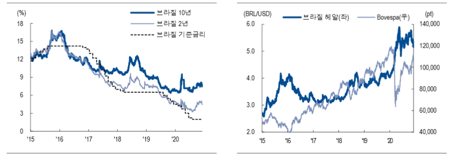 자료: NH투자증권