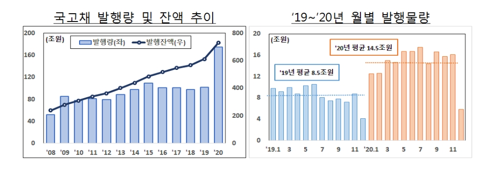 자료: 기재부