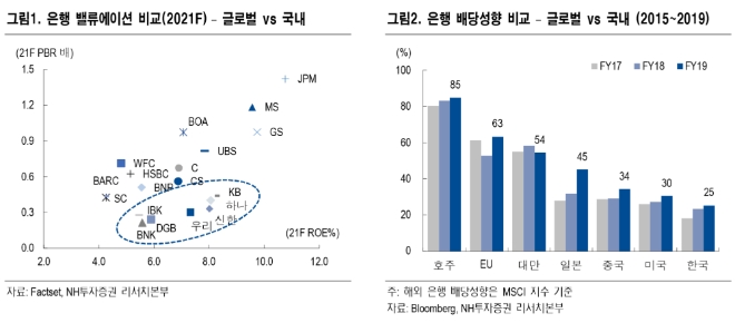 ▲자료=NH투자증권