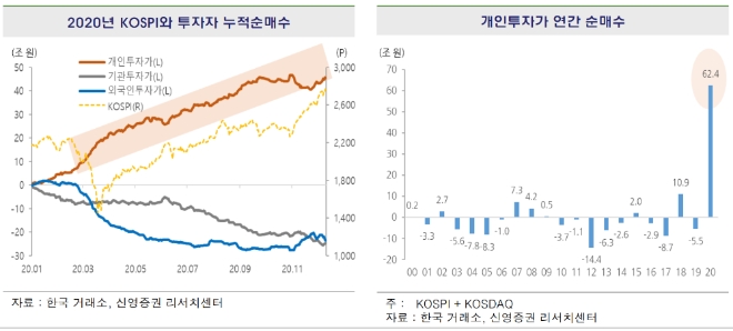 ▲자료=신영증권