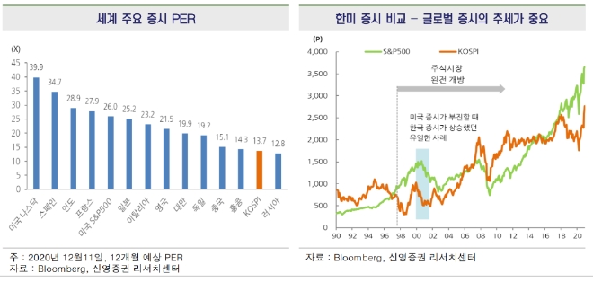 ▲자료=신영증권