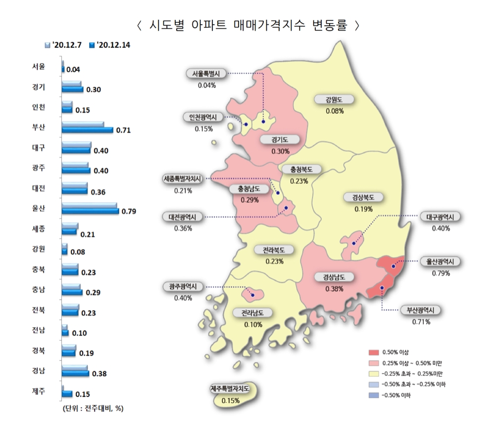 시도별 아파트 매매가격지수 변동률. / 사진제공 = 한국부동산원
