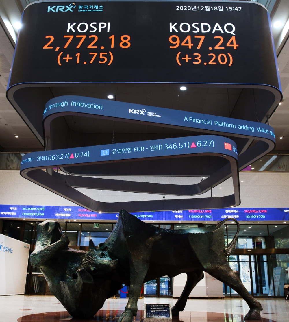 18일 코스피 지수는 전 거래일보다 1.75포인트(0.06%) 오른 2772.18에 거래를 마쳤다. 코스닥 지수는 전 거래일보다 3.20포인트(0.34%) 오른 947.24에 거래를 마쳤다. / 사진제공= 한국거래소(2020.12.18)