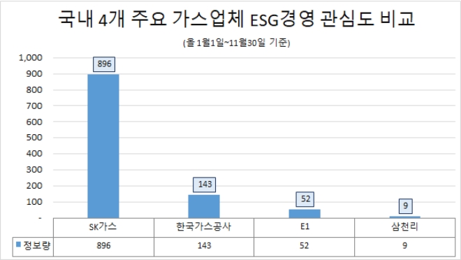 자료=글로벌빅데이터연구소.