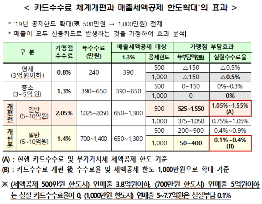 자료 = 금융위원회