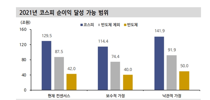 자료: 신한금융투자