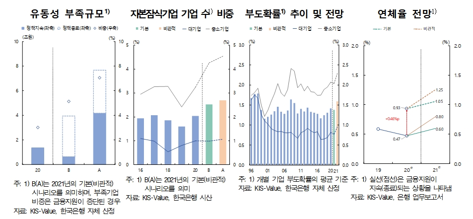 자료출처= 한국은행 2020년 하반기 금융안정보고서(2020.12.24)