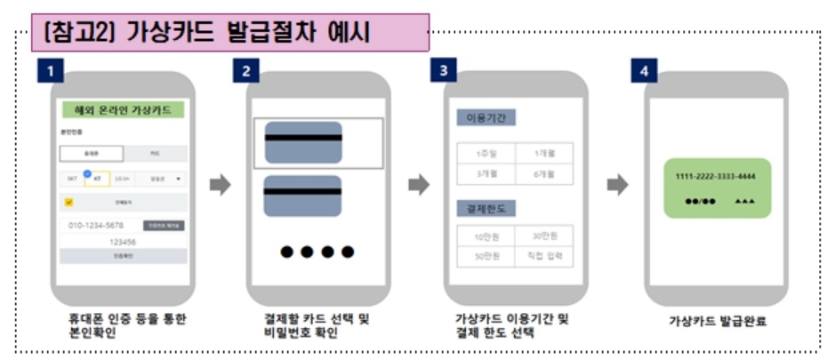 사진 = 금융감독원