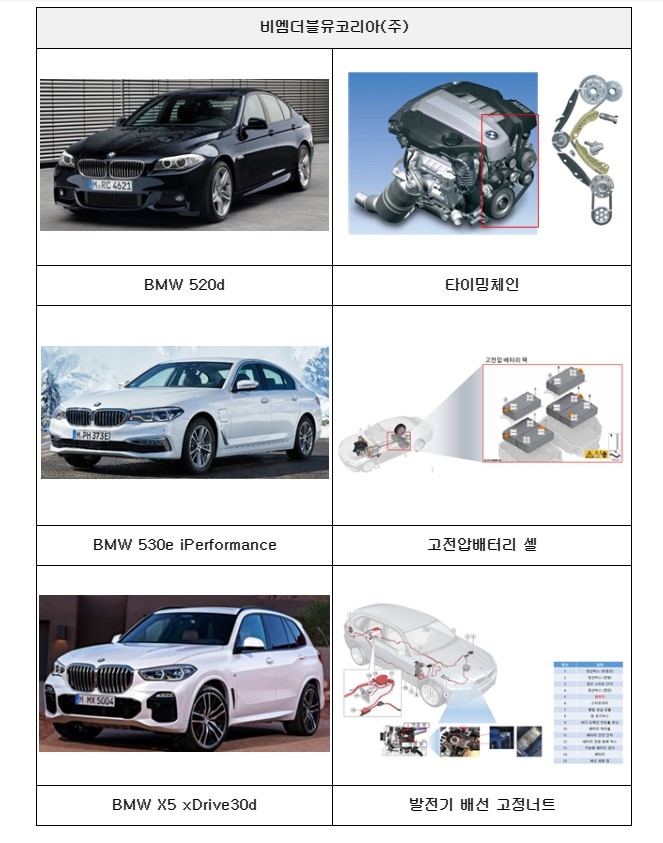 BMW코리아 리콜 대상. 이미지=국토부